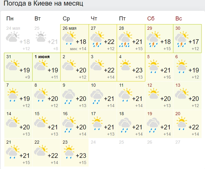 Затяжні дощі та весняні градуси: синоптики ошелешили прогнозом на червень